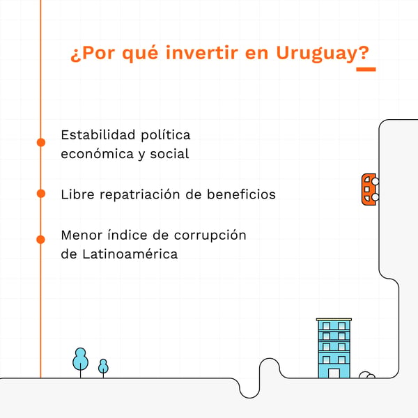 Razones para invertir en uruguay